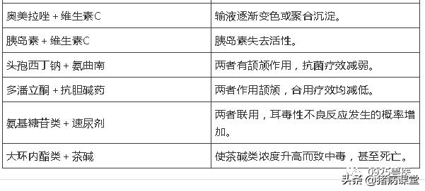 獸藥配伍禁忌表最新及其應(yīng)用重要性