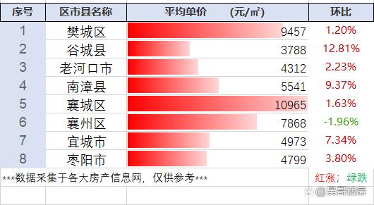 湖北南漳房價(jià)最新行情分析