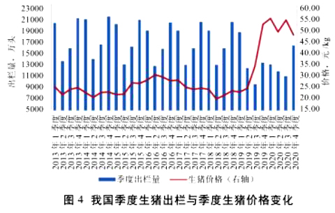 全國最新生豬價(jià)格走勢(shì)分析