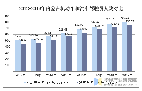 呼市司機(jī)最新招聘信息及行業(yè)趨勢(shì)分析