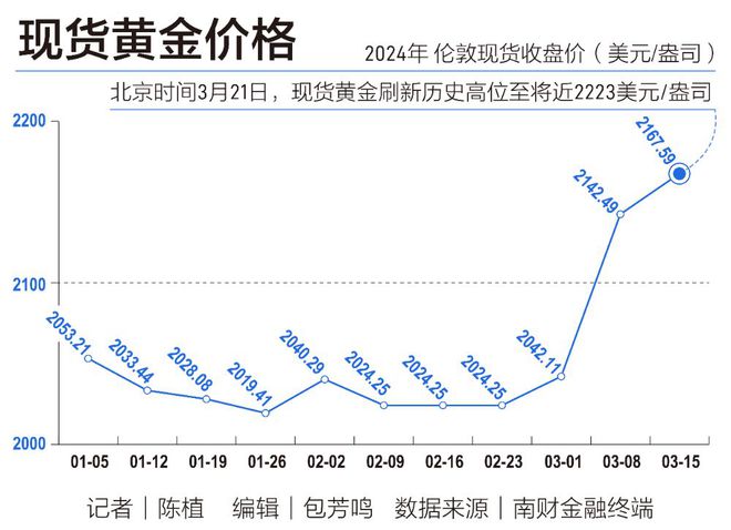 美國(guó)黃金實(shí)時(shí)行情最新分析與展望