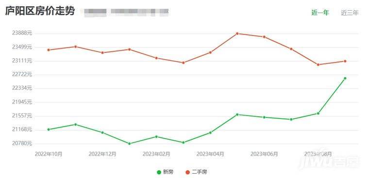 廬江最新在售房?jī)r(jià)報(bào)表及其市場(chǎng)趨勢(shì)分析