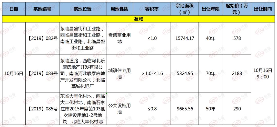 藁城房子落宗最新動態(tài)