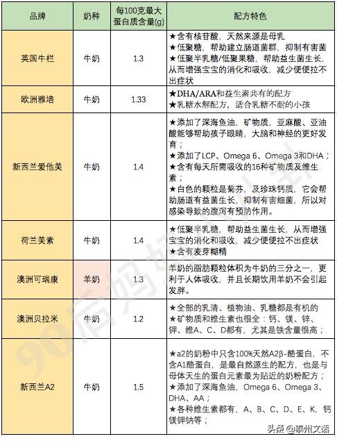 致恩奶粉最新價格多少，全面解讀致恩奶粉價格及其相關(guān)因素