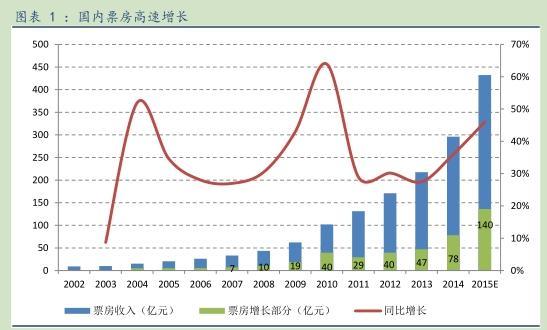 戰(zhàn)狼2最新票房數(shù)據(jù)，中國(guó)電影市場(chǎng)的繁榮與趨勢(shì)分析