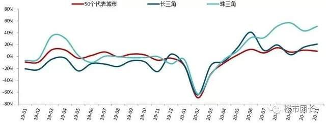 今天樓市最新消息，市場走勢分析與預(yù)測