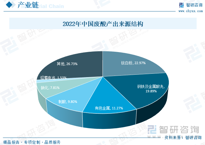 無極廢酸最新消息，行業(yè)變革與前景展望