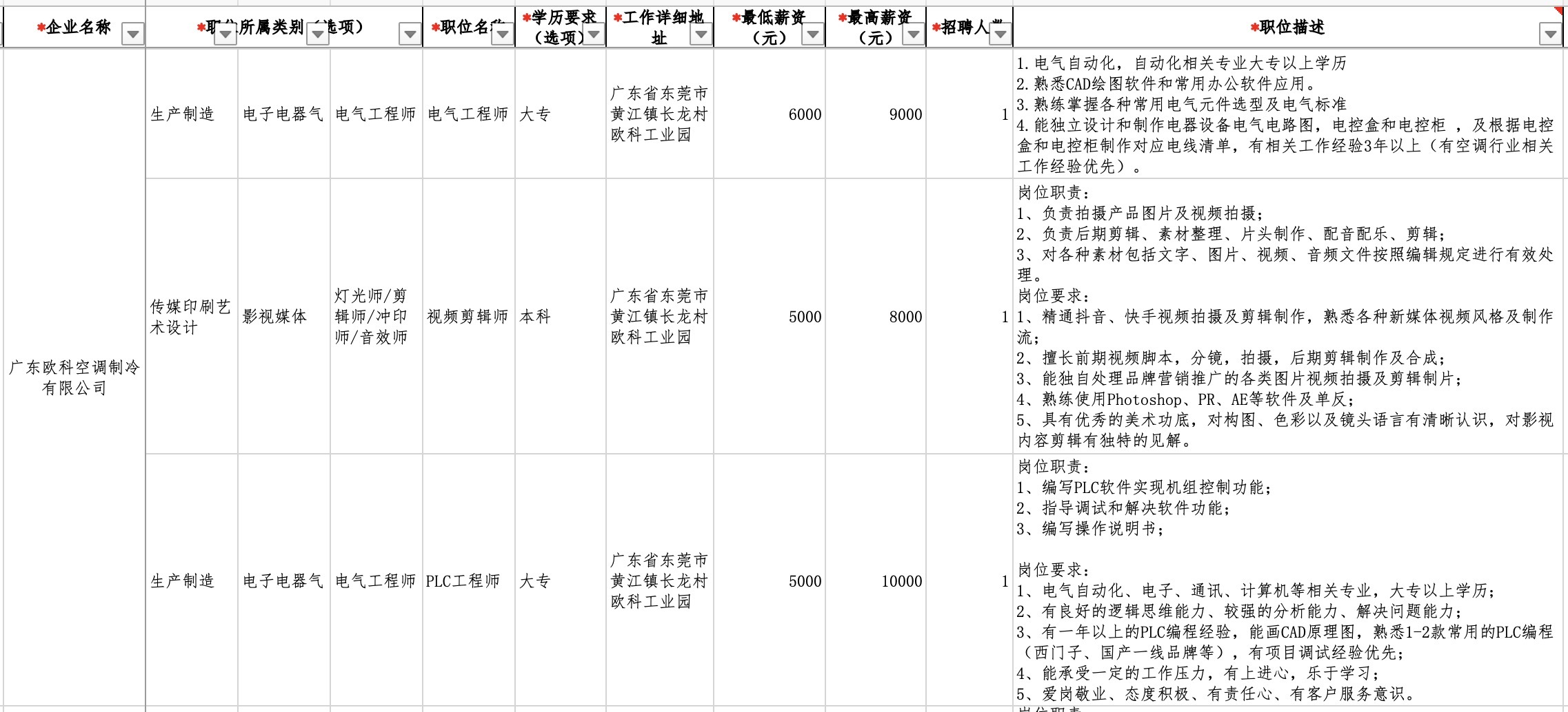 廣州注塑主管最新招聘，行業(yè)趨勢與人才需求洞察