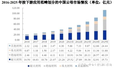 天然云母片最新價(jià)格，市場(chǎng)動(dòng)態(tài)、應(yīng)用前景及影響因素分析