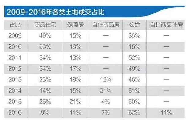 買(mǎi)房最新消息2017，市場(chǎng)趨勢(shì)、政策影響及購(gòu)房建議