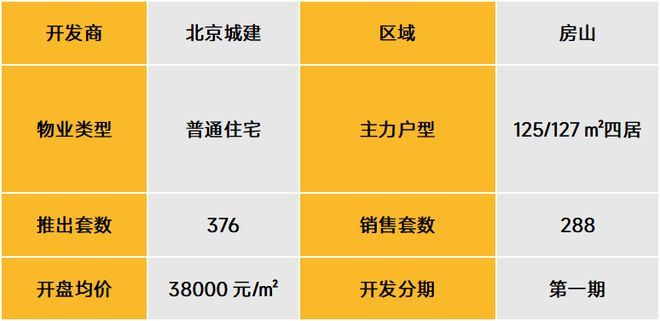 武漢北辰優(yōu)最新備案價(jià)，城市發(fā)展的微觀脈絡(luò)與房地產(chǎn)市場動態(tài)