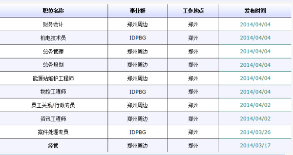 新鄭港區(qū)最新招聘兼職信息及其相關(guān)概述