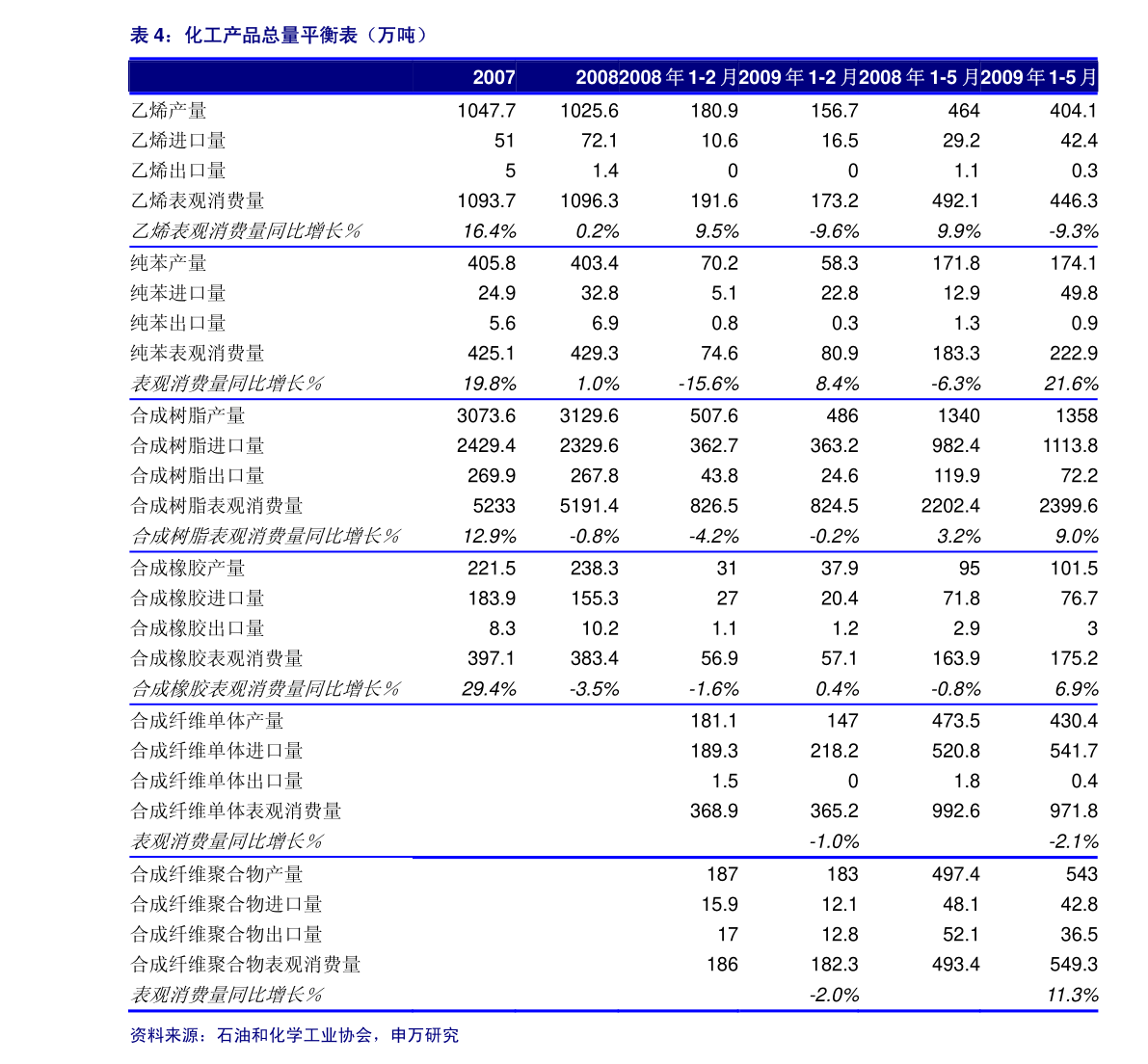 今日液化氣價(jià)格最新價(jià)格