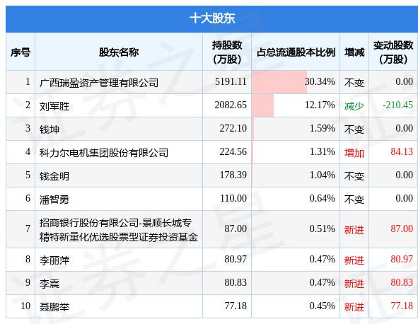 奧聯(lián)電子最新消息