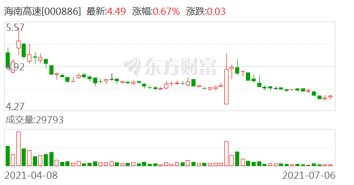 海南高速股票最新消息