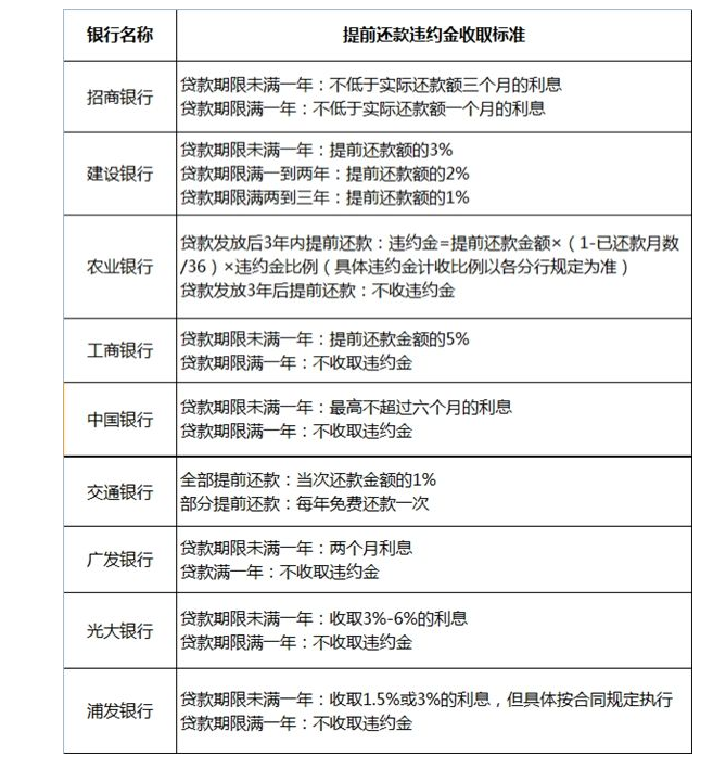 工行提前還款最新規(guī)定