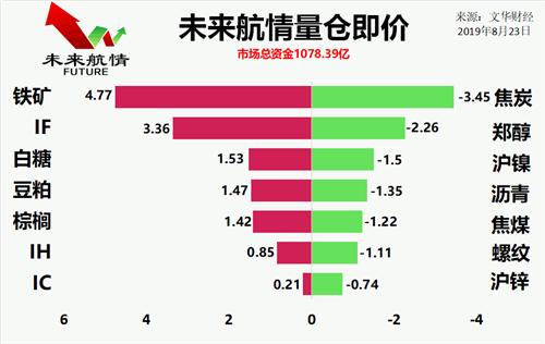 最新鎳價(jià)