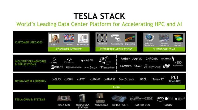 nvidia最新驅(qū)動(dòng)