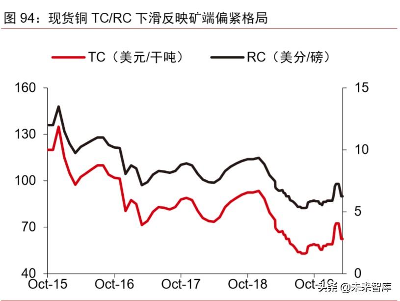 智利銅礦最新消息，運(yùn)營(yíng)狀況、挑戰(zhàn)與未來展望