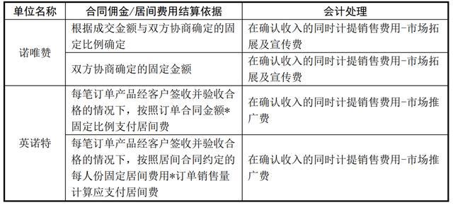 SVHC最新清單，了解物質限制與合規(guī)性要求的重要性