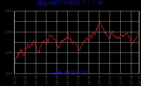 黃金今天多少一克最新價(jià)格，全面解析黃金市場(chǎng)走勢(shì)與價(jià)格動(dòng)態(tài)