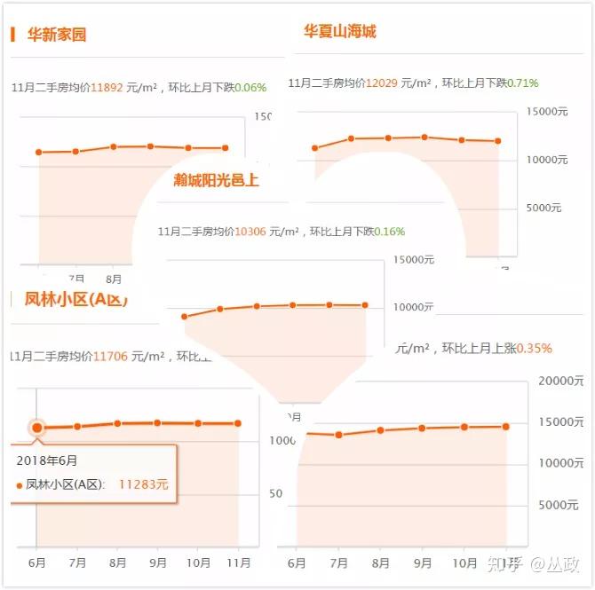 威海房價走勢最新消息，市場分析與預測