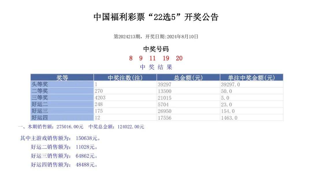 澳門六開獎(jiǎng)結(jié)果2024開獎(jiǎng)記錄查詢，揭秘彩票背后的訣竅與策略