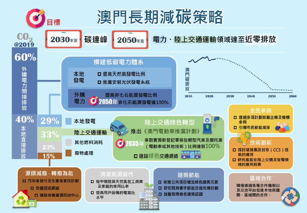 新澳門資料免費(fèi)長期公開與實(shí)驗(yàn)釋義解釋落實(shí)——揭示背后的真相與挑戰(zhàn)