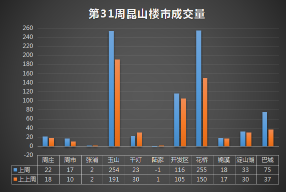 昆山樓市最新消息，市場(chǎng)走勢(shì)、政策調(diào)控與未來展望